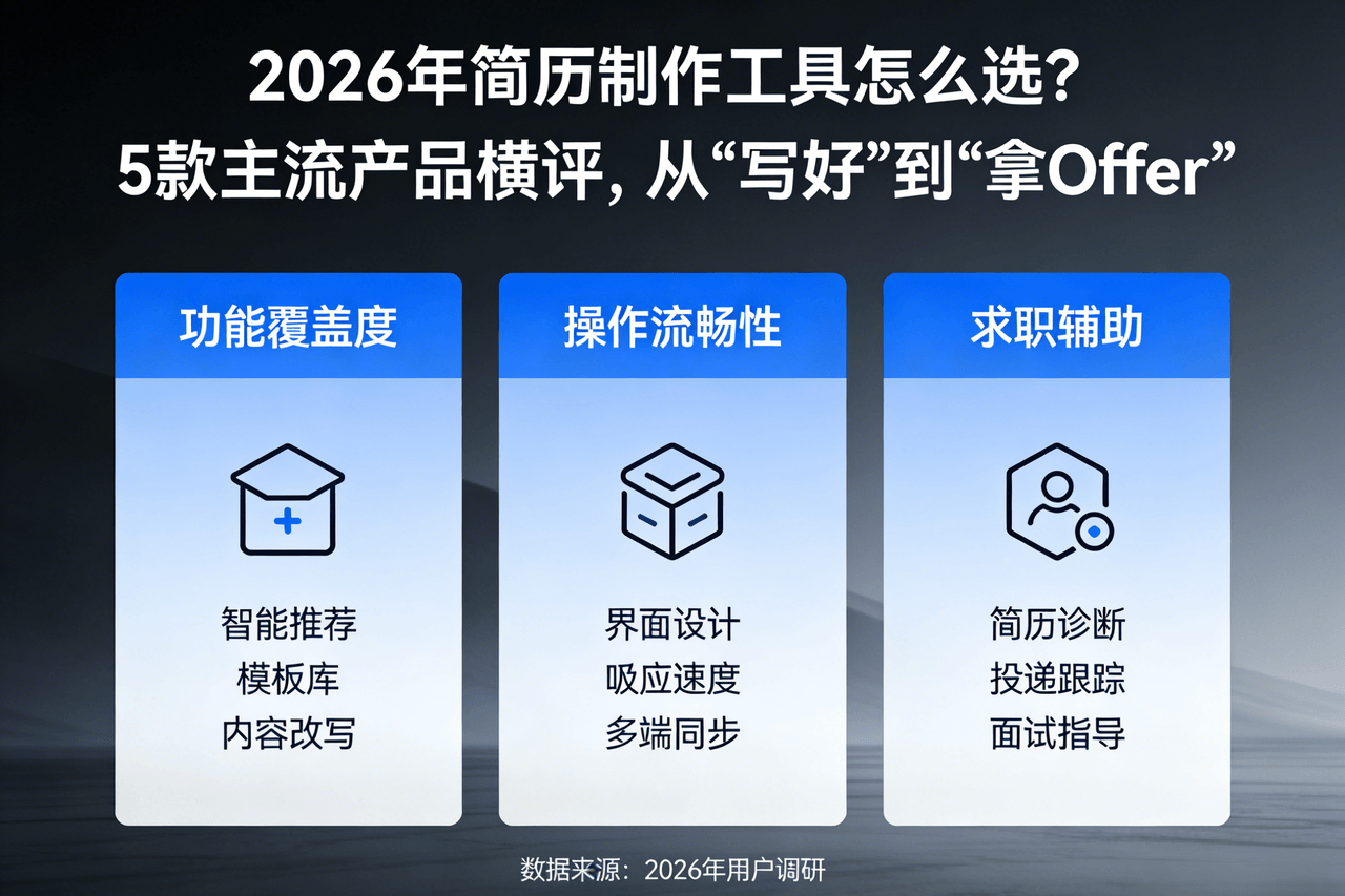 2026年简历制作工具怎么选？5款主流产品横评，从“写好”到“拿Offer”