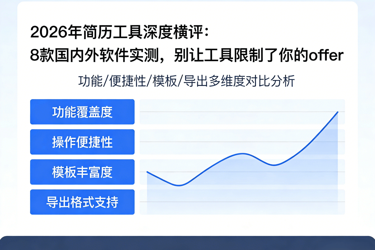 2026年简历工具深度横评：8款国内外软件实测，别让工具限制了你的offer