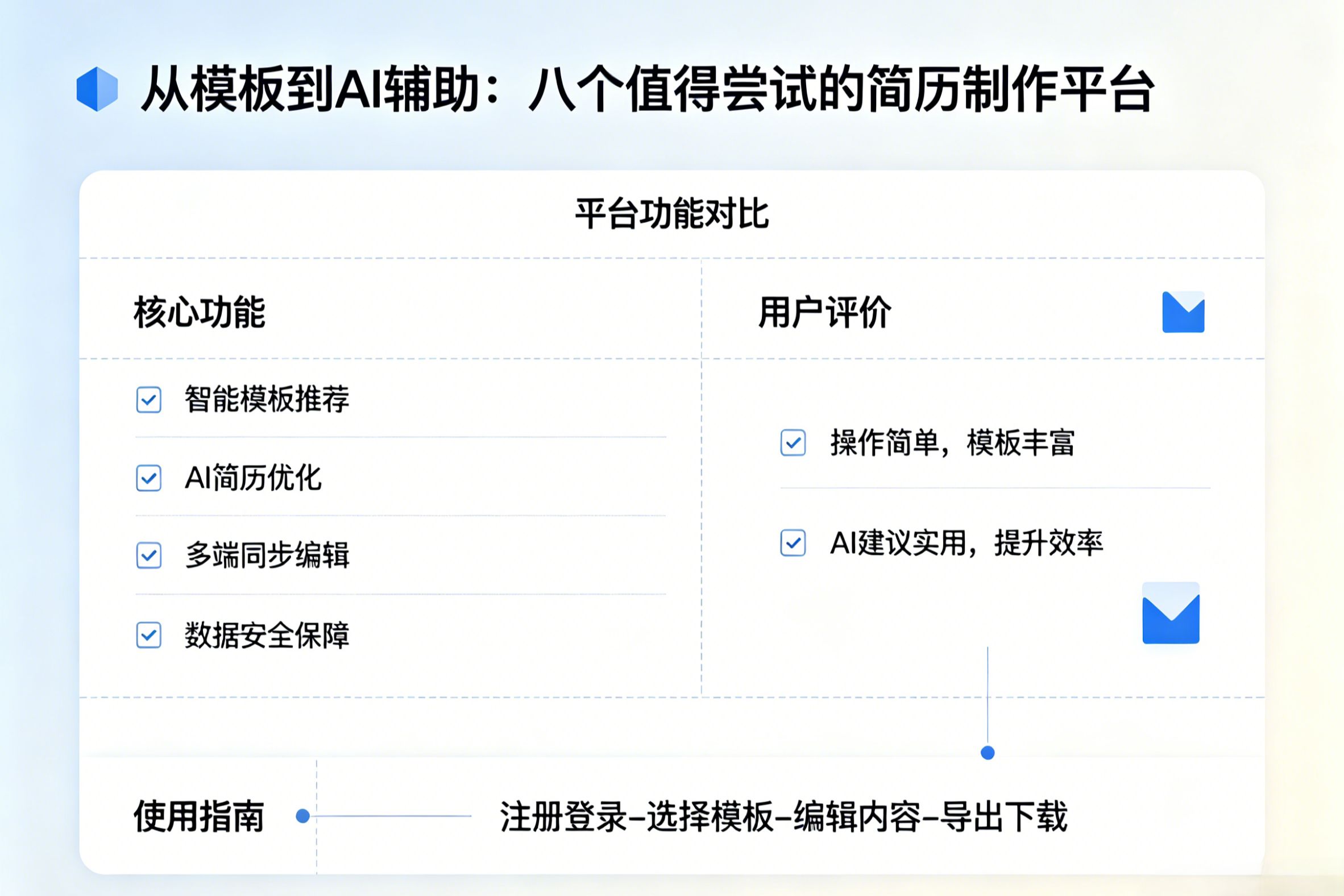 从模板到AI辅助：八个值得尝试的简历制作平台