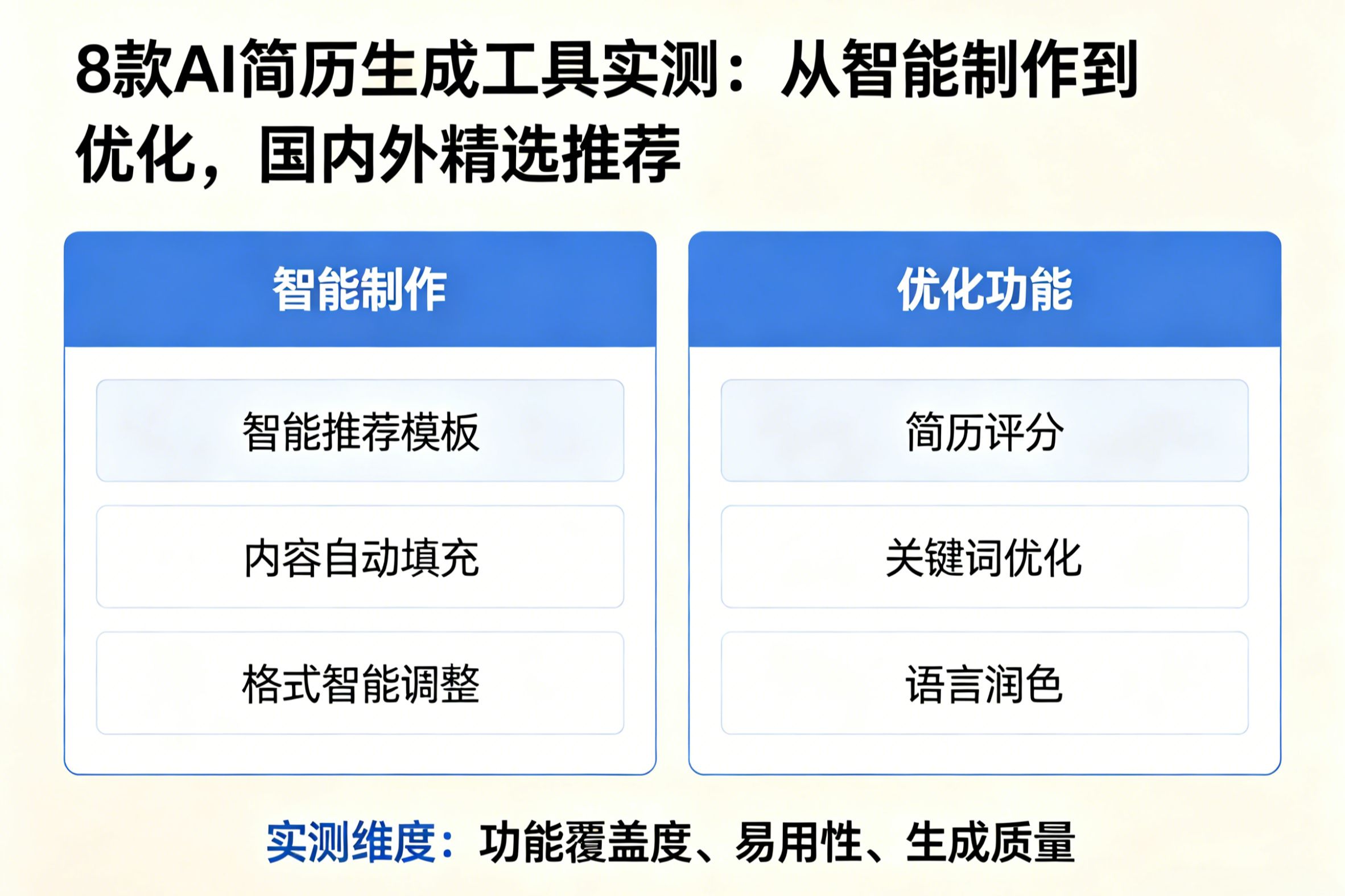 8款AI简历生成工具实测：从智能制作到优化，国内外精选推荐